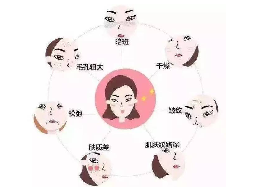 你知道吗？皮肤晦暗是你身体的危险信号！